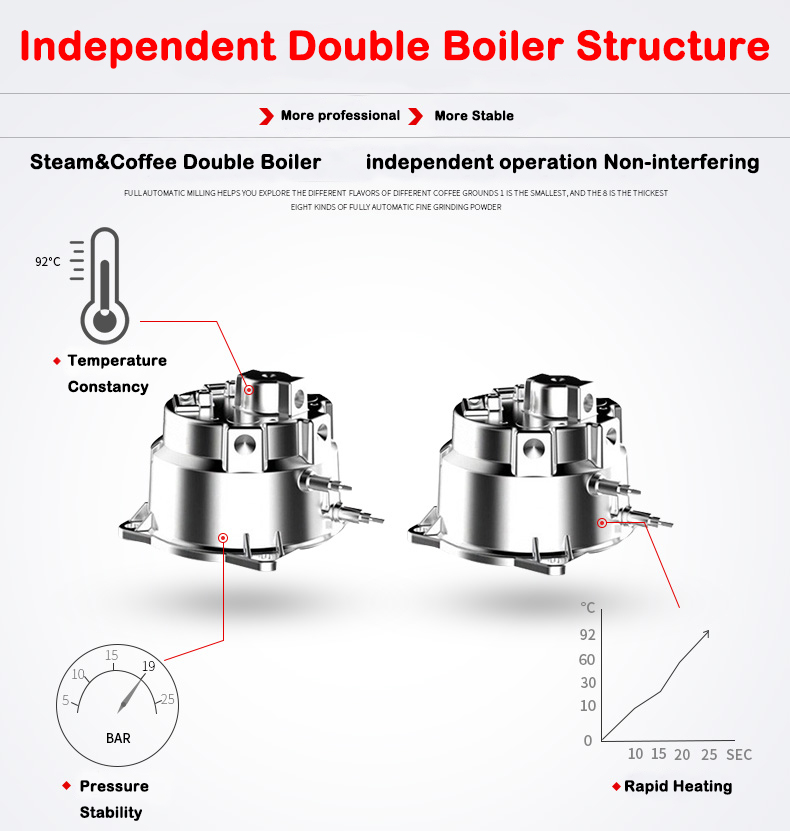 New Product S7-2 Stainless Ste - Coffee & Tea Difabis 评论和价格